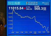 Una pantalla en la Bolsa de Hong Kong, el 27 de octubre de 2008.Reuters
