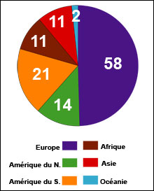 Regroupement par continents des cardinaux électeurs (nota: + 1 <i>in pectore</i>).(Création graphique: Marc Verney/RFI)