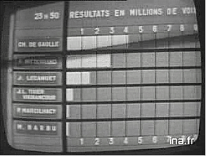 La campagne de 1965 sera marquée par le rôle de la télévision. &#13;&#10;&#13;&#10;&#9;&#9;(Photo : INA)
