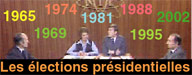 Histoire des élections présidentielles en France de 1965 à 2002. 

		