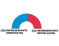 (Graphique : Nicolas Catonné / RFI)