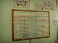 A l'hôpital Madina, on inscrit sur un grand tableau,  le nombre de consultations, le nombre d'hospitalisations et le nombre de blessés par balle. &#13;&#10;&#13;&#10;&#9;&#9;(Photo Manu Pochez / RFI)