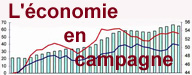 L'économie en campagne.(Montage : RFI)