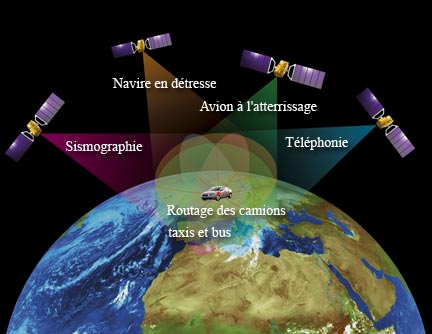 Les applications d'un système de géopositionnement par satellite. (Crédit : Agence spatiale européenne)