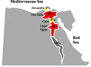 Hépatite C en Egypte : prévalence par répartition géographique  

		 (Etude Nationale, ministère égyptien de la santé et de la population)
