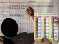 Dépouillement des élections thaïlandaises dans un bureau de vote à Mae Aye.(Photo : Reuters)