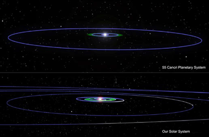 Un parallèle entre notre système solaire et le système planétaire de Cancri.(Crédit: NASA/JPL-Caltech) 