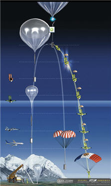 Схема этапов "Великого прыжка" из стратосферы.Иллюстрация: Michel Fournier