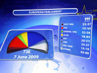 Информационное табло о результатах выборов в Европарламент.REUTERS/Francois Lenoir 