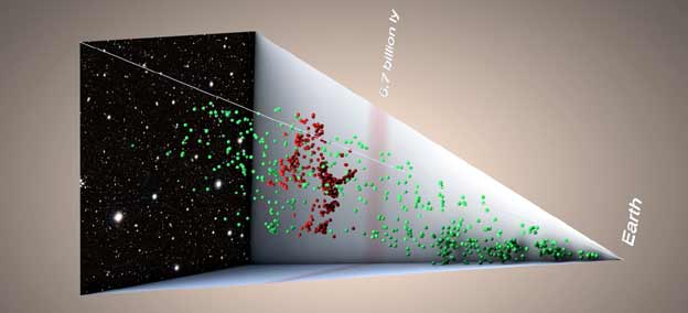 Трехмерная схема обнаруженных астрономами галактических структур, образующих "костяк Вселенной".www.eso.org
