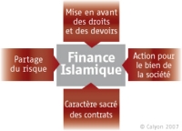Les 4 principes de la finance islamique.(DR/Calyon)