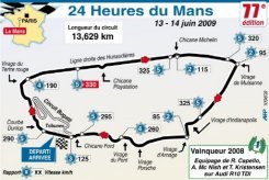 24 h du Mans: Peugeot maîtrise mais se fait peur lors d'une nuit  mouvementée 