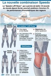 Fiche technique de natation